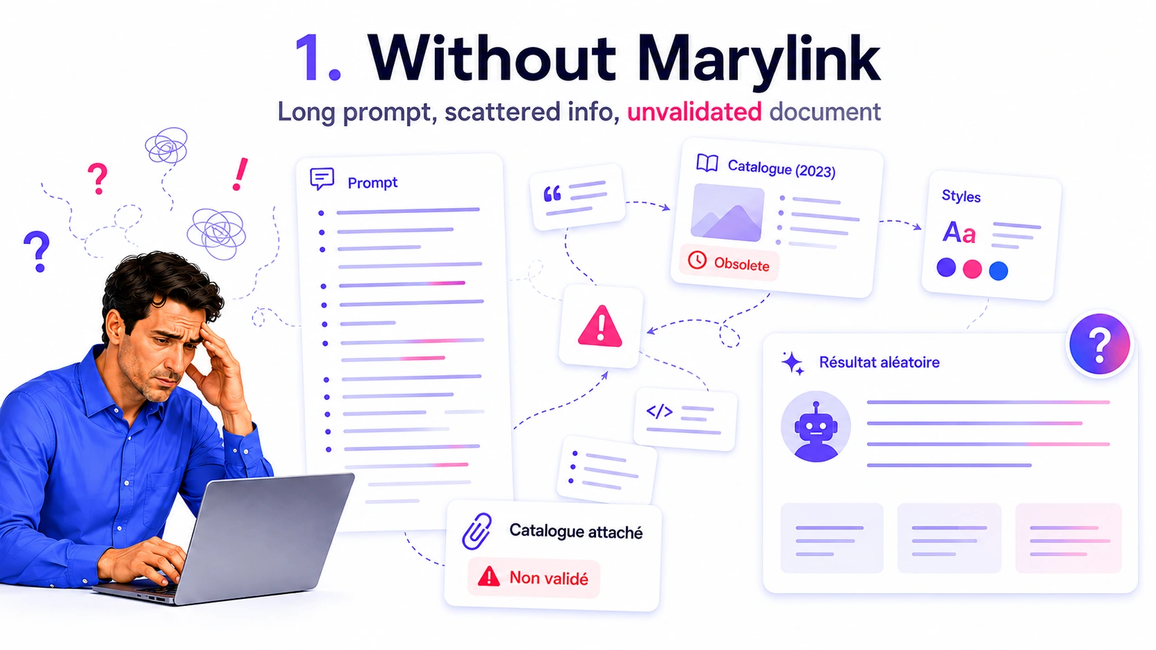 Without Marylink: a long prompt, scattered info, an unvalidated document, a random result.