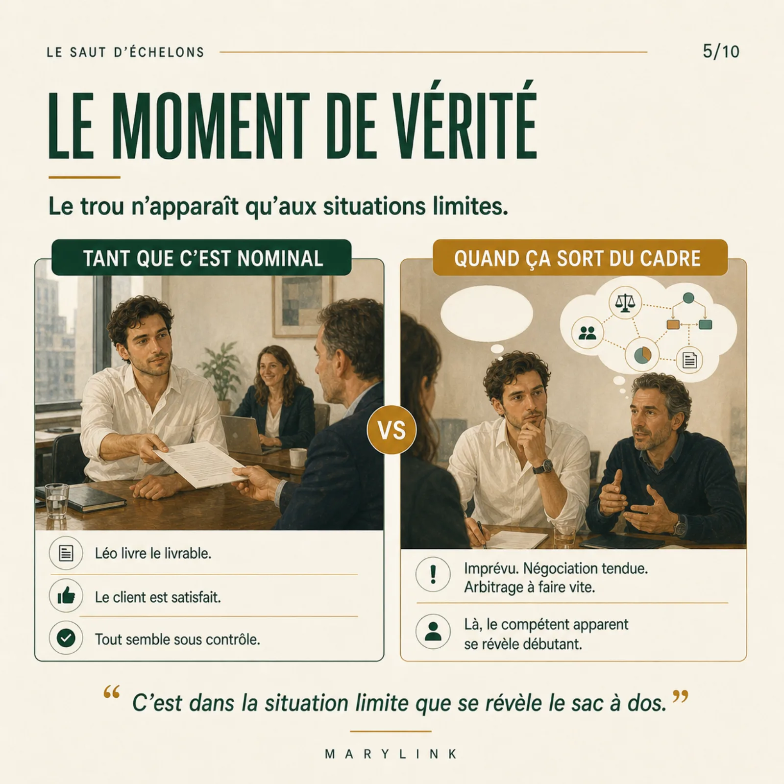 Deux scènes côte à côte séparées par un « VS » : remise sereine d'un document, puis échange tendu où l'on délibère sous une bulle d'arbitrages.