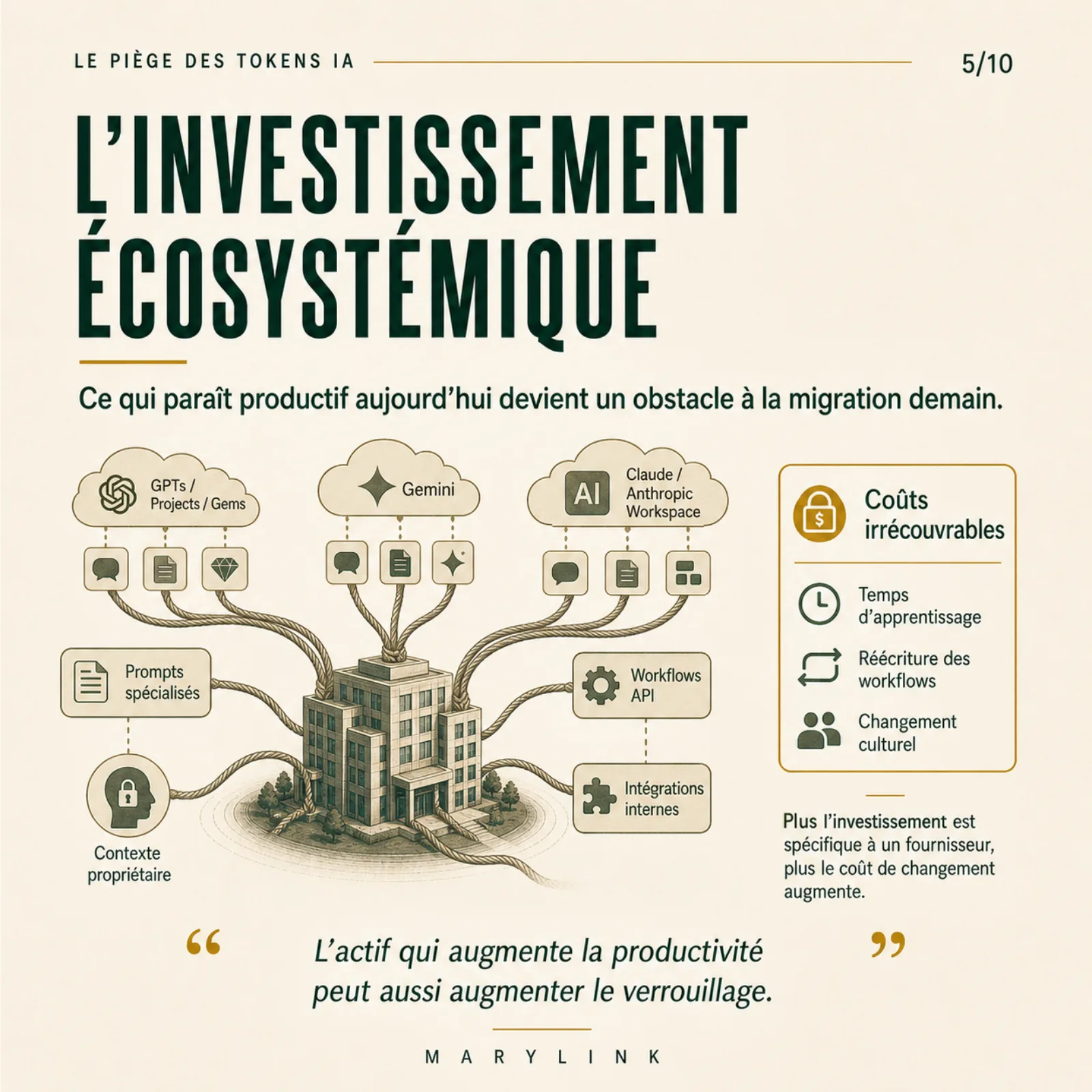Second movement: specialized prompts, workflows, integrations and proprietary context fuse to one vendor and become sunk migration costs.