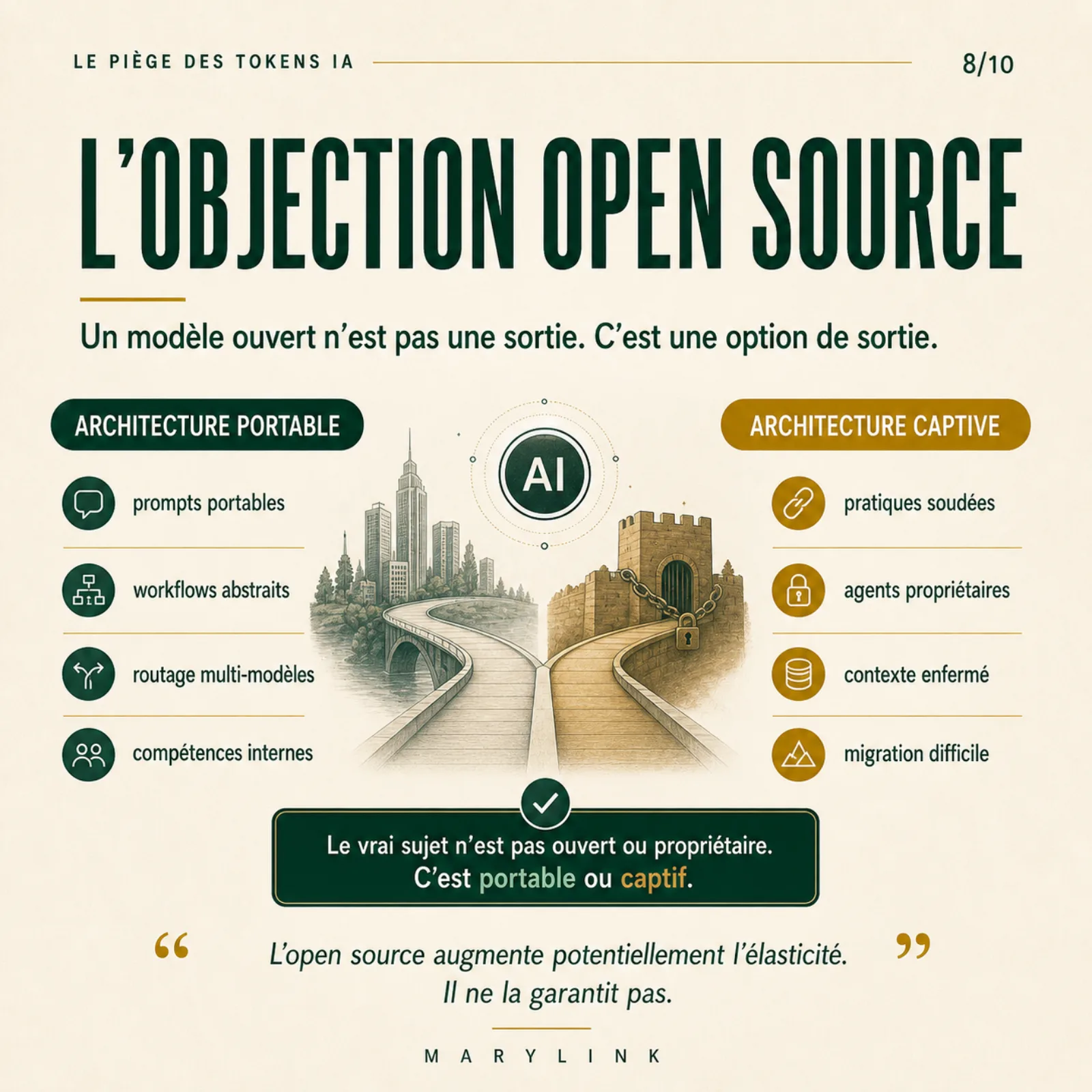 An open-source model isn't an exit but an exit option: a portable architecture preserves elasticity, a captive one loses it, open model or not.