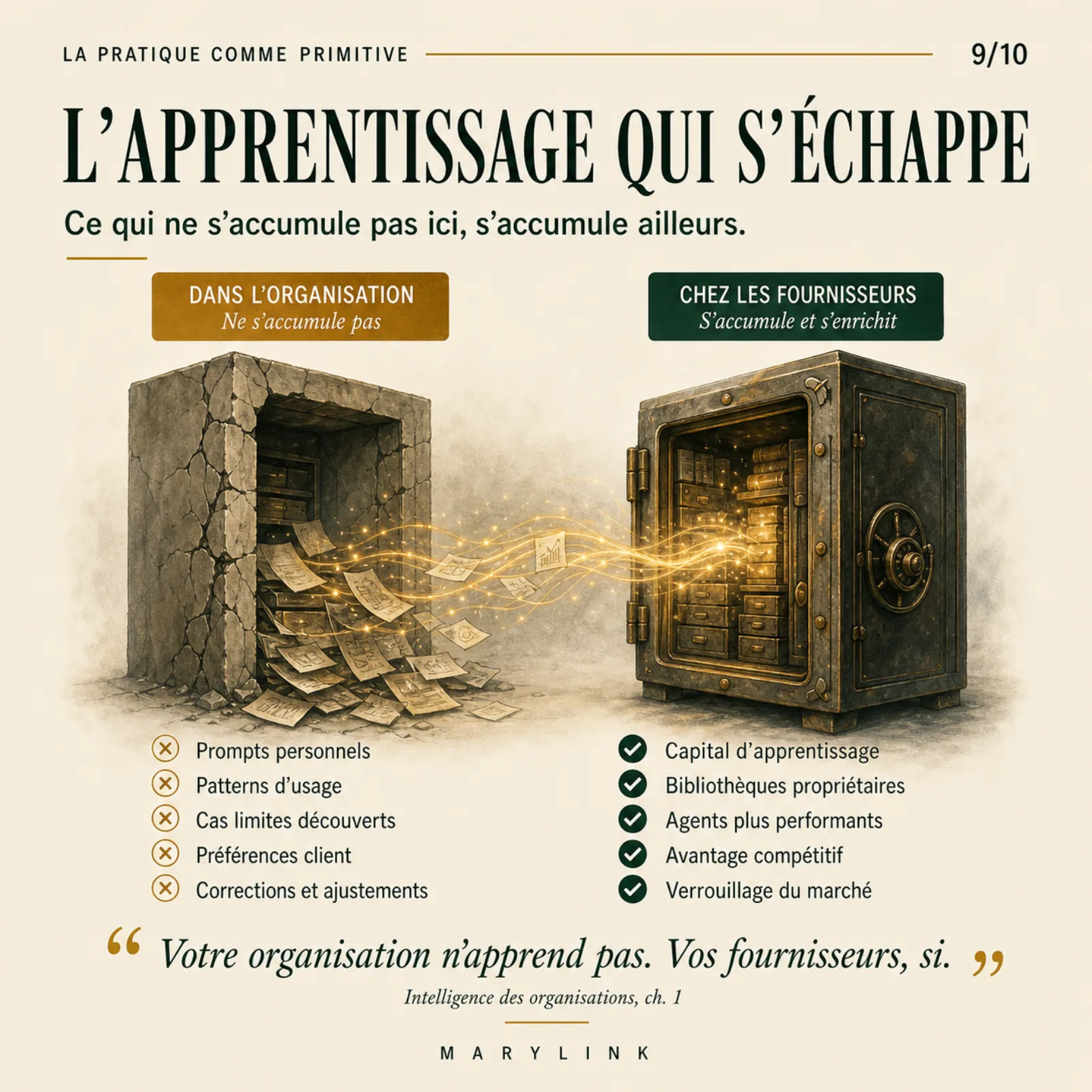 Ce qui ne s'accumule pas dans l'organisation, patterns, cas limites, préférences client, s'accumule chez les fournisseurs d'IA, qui en tirent leur avantage.