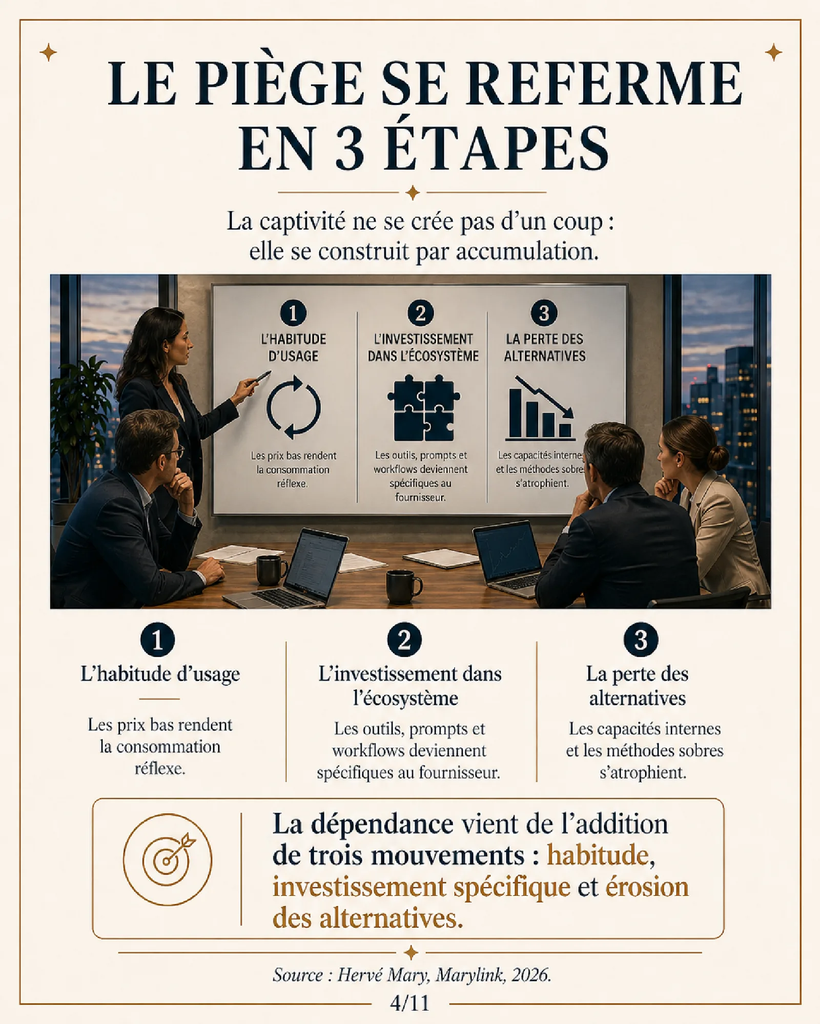 Présentatrice devant un écran décrivant les trois étapes : habitude d'usage, investissement dans l'écosystème, perte des alternatives.