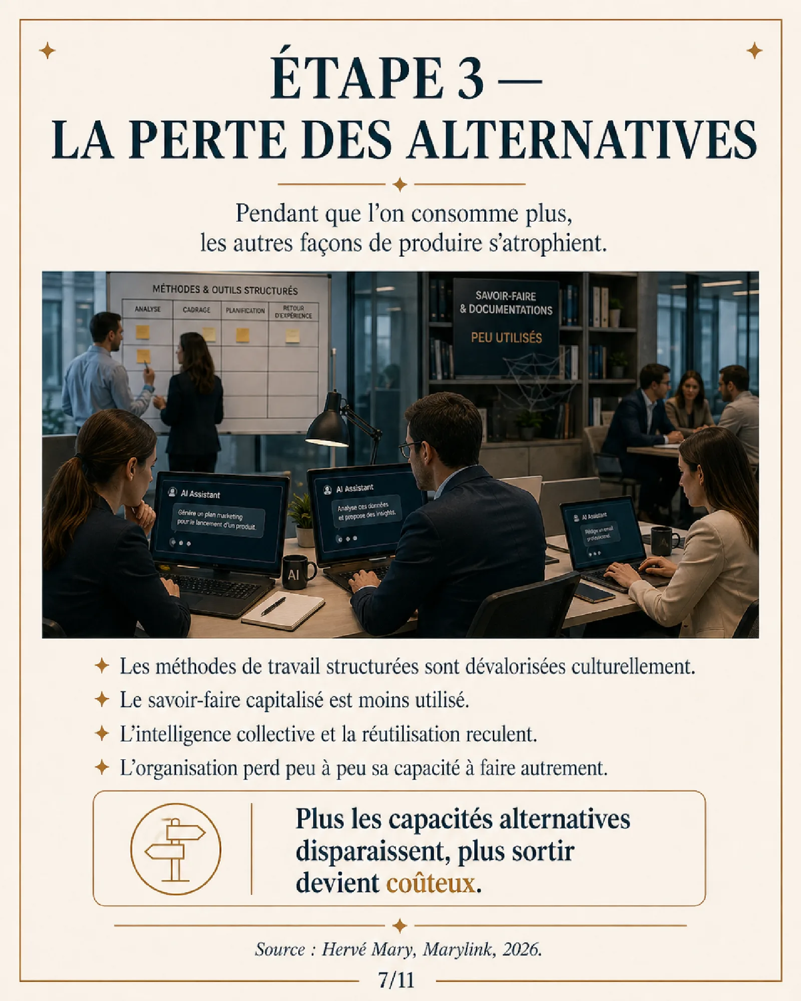 Salle de travail où des assistants IA sont utilisés tandis que les méthodes structurées et la documentation au mur restent peu utilisées.