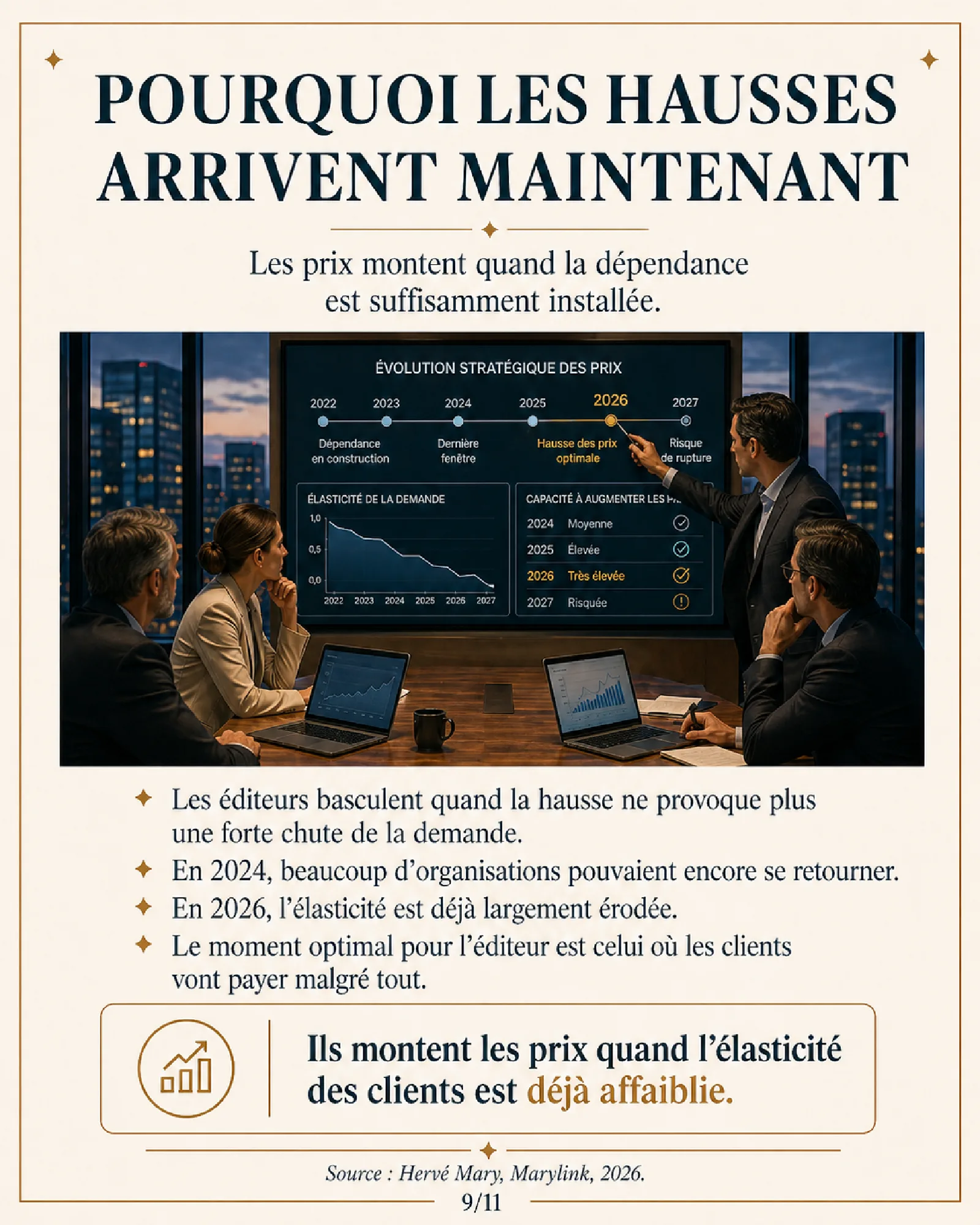 Réunion devant un écran d'évolution stratégique des prix où 2026 est désigné comme la fenêtre de hausse optimale.