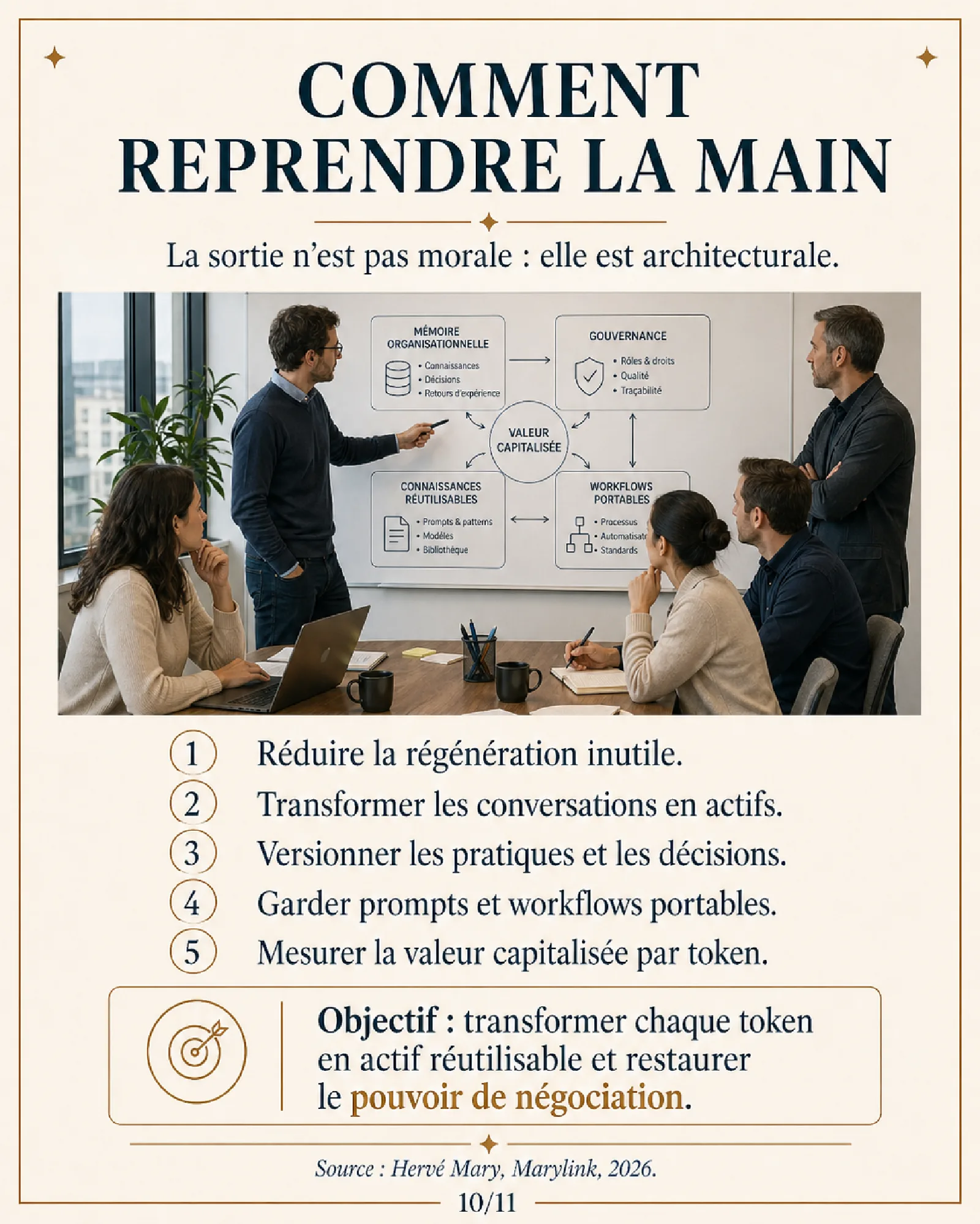 Atelier devant un schéma reliant mémoire organisationnelle, gouvernance, connaissances réutilisables et workflows portables autour de la valeur capitalisée.