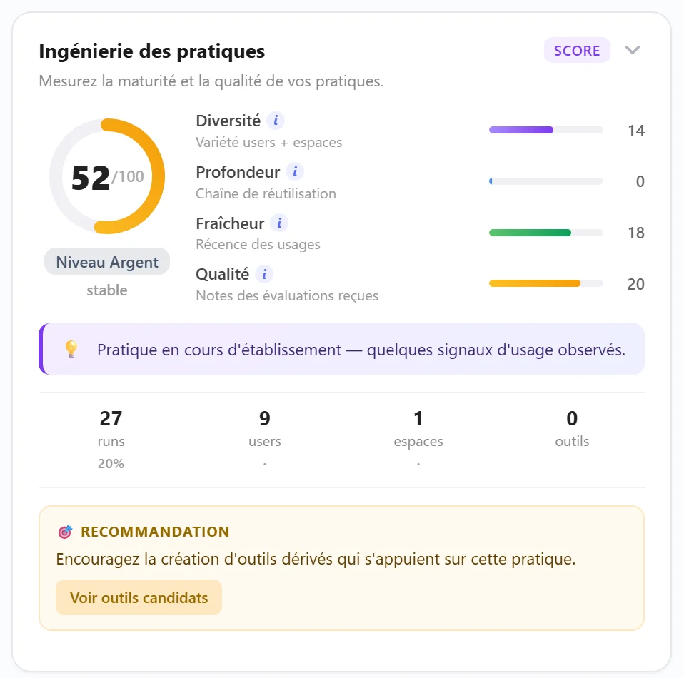 Score de maturité d'un espace : diversité, profondeur, fraîcheur et qualité