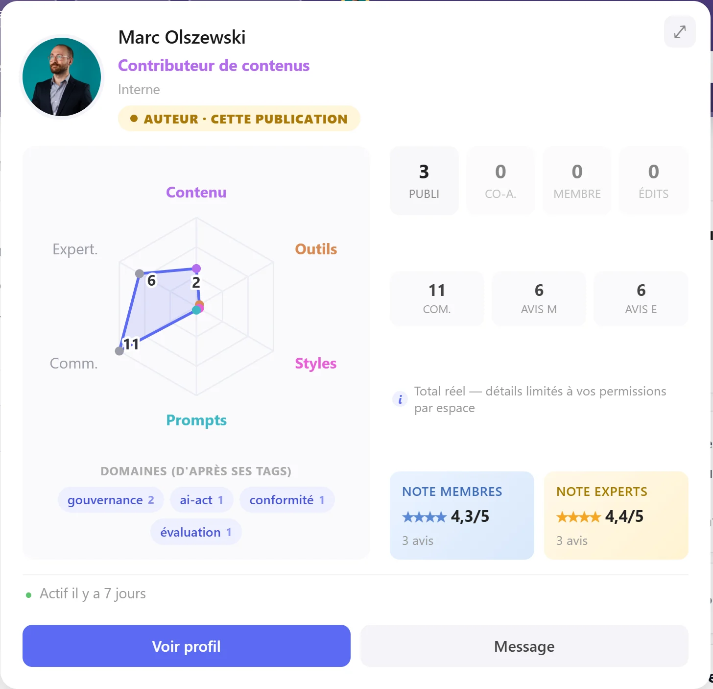 Le profil d'un contributeur : radar de compétences (contenu, outils, styles, prompts, expertise) et notes