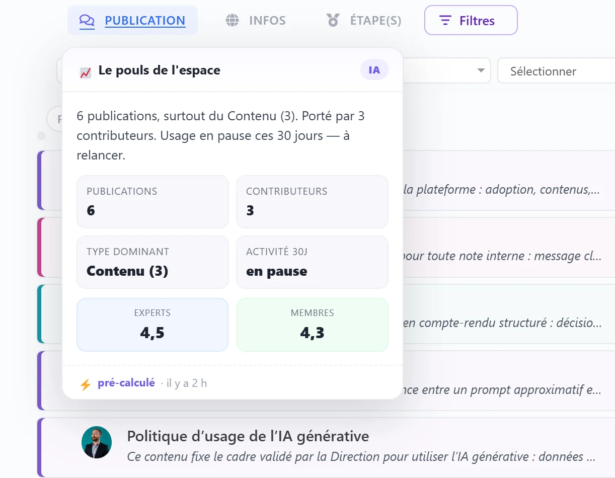 « Le pouls de l'espace » dans Marylink : carte de santé générée par l'IA · publications, contributeurs, évaluations membres/experts